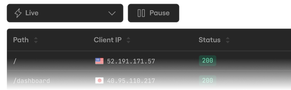 Traffic inspector showing live request paths, client IPs, and status codes