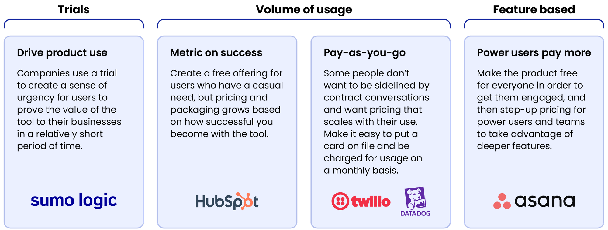 Examples of how companies price their products