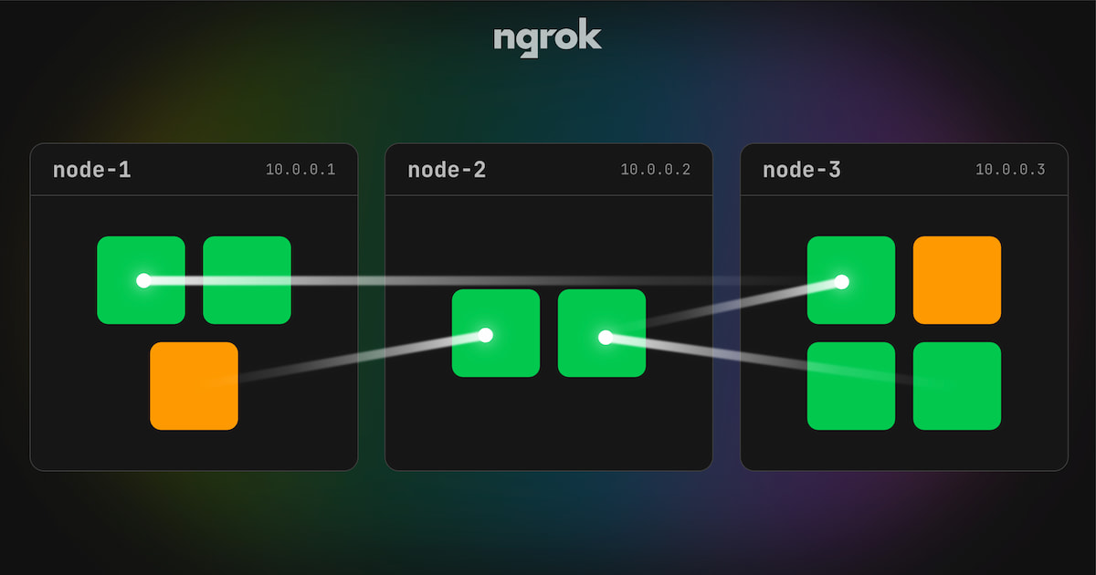 ngrok.com image