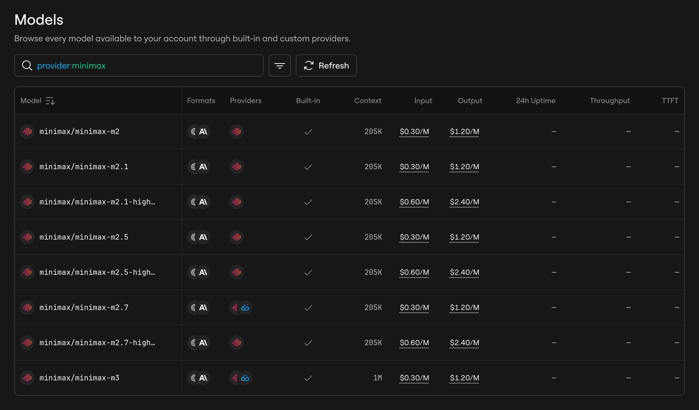 AI Gateway Models page with the search filtered to provider:minimax, showing eight built-in MiniMax models from minimax/minimax-m2 to minimax/minimax-m3 with their context windows and token prices.