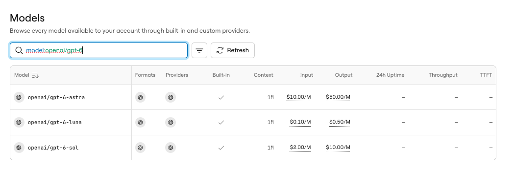 AI Gateway Models page with the search filtered to model:openai/gpt-6, listing the built-in GPT-6 models including openai/gpt-6-luna and openai/gpt-6-sol, each with a 1M context window and its own input and output token prices.