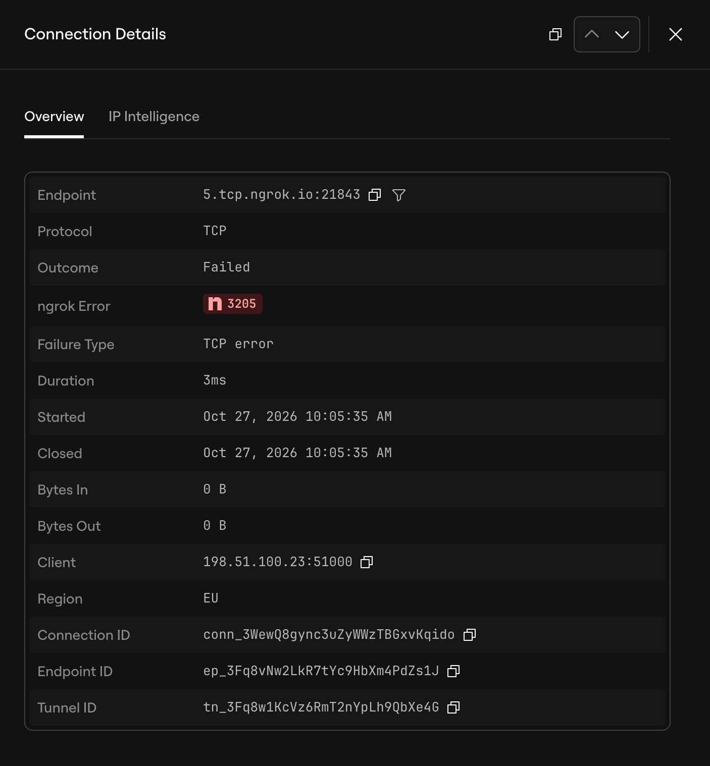 Connection Details for one of the failed example connections, in dark mode. The Overview tab shows endpoint 5.tcp.ngrok.io:21843, protocol TCP, outcome Failed, ngrok error 3205, failure type TCP error, a duration of 3 ms, 0 B in and out, client 198.51.100.23, and the connection, endpoint, and tunnel IDs.