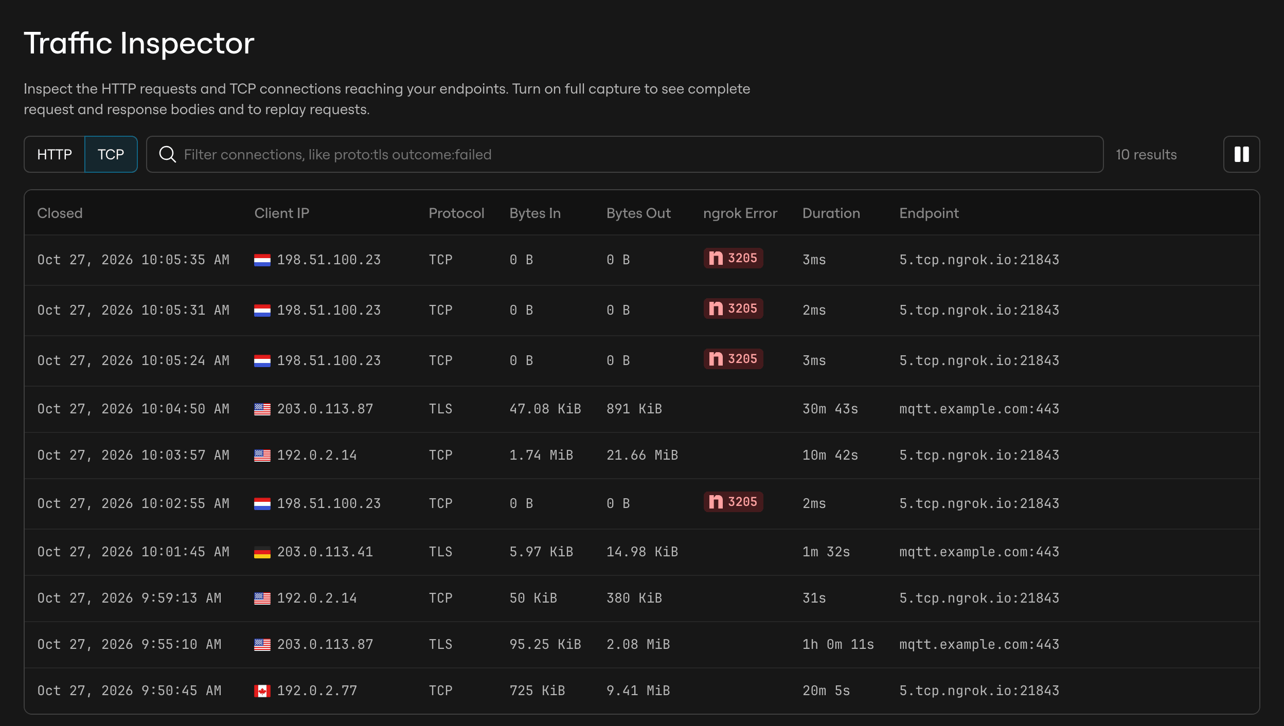 The Traffic Inspector TCP tab in dark mode with example data. Ten connections list their close time, client IP, protocol, bytes in and out, ngrok error, duration, and endpoint. Four connections from 198.51.100.23 to 5.tcp.ngrok.io:21843 show 0 B, 2 to 3 ms, and ngrok error 3205.